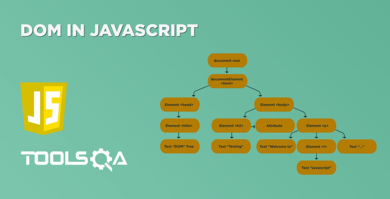 What is DOM in JavaScript? How to access DOM elements using JS?